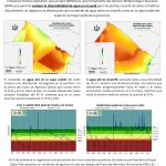 Balance hidrico operativo para el agro 3 de Diciembre 2025