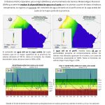 Balance hidrico operativo para el agro 29 de Diciembre 2025