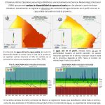 Balance hídrico operativo para el agro 05 de Febrero 2026