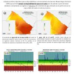 Balance hídrico operativo para el agro 17 de Febrero 2026