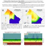 Balance hídrico operativo para el agro 07 de Abril 2026