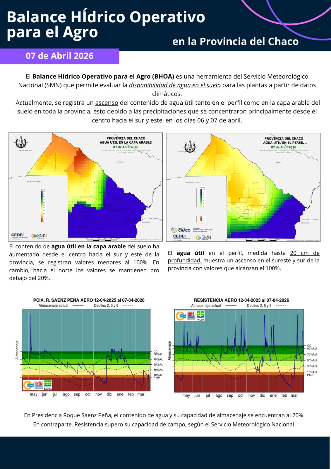 Balance hídrico operativo para el agro 07 de Abril 2026