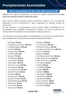 Precipitaciones Acumuladas – del 15 de Abril hasta las 8 hs