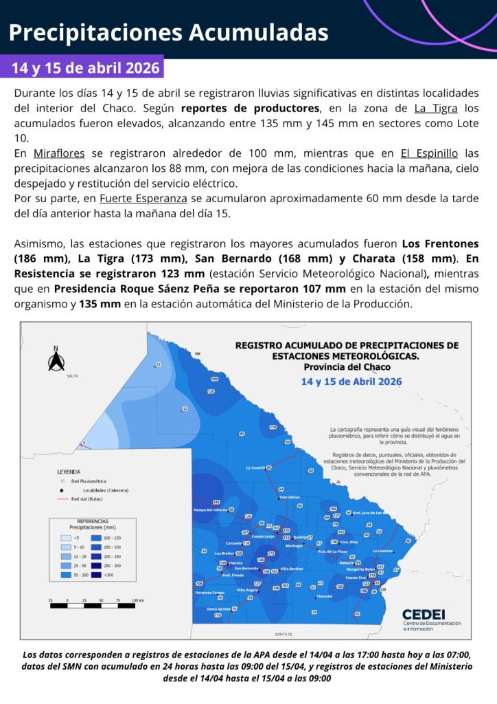 Precipitaciones Acumuladas – 14 y 15 de Abril 2026