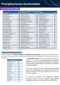 Precipitaciones Acumuladas – 14 y 15 de Abril 2026 (tabla)