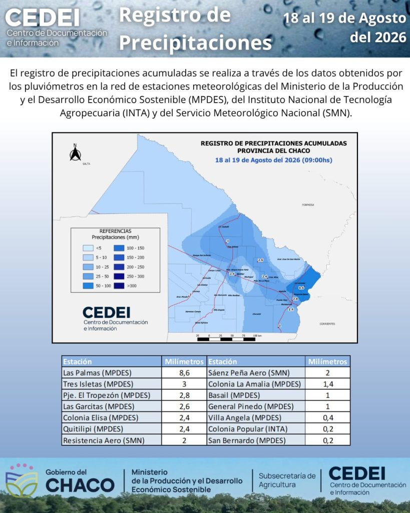 Precipitaciones acumuladas del 18 y 19 de agosto de 2026
