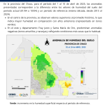 Anomalías de Humedad del Suelo del 01 al 10 de Abril 2025