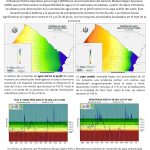 Balance hidrico operativo para el agro 28 de julio 2025