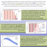 Fenomeno del Niño (ENOS) actualización probabilística 9 de octubre de 2026