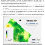 Humedad de suelo Período del 01 al 10 de Diciembre 2025