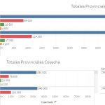 Campañas desde 1959-2023 totales provinciales