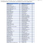 Precipitaciones acumuladas del 23 de julio 2025