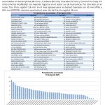 Precipitaciones acumuladas del 19 de Agosto 2025