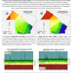 Balance hidrico operativo para el agro 20 de agosto 2025