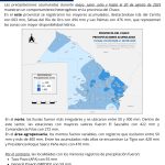 Informe precipitaciones del 01/05 al 20/08 del 2025