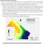 Humedad de suelo Período del 01 al 10 de Septiembre 2025