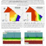 Balance hidrico operativo para el agro 16 de Septiembre 2025
