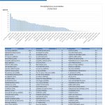 Precipitaciones acumuladas del 27 de Septiembre 2025