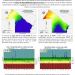 Balance hidrico operativo para el agro 9 de Diciembre 2025