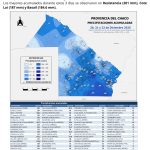 Precipitaciones Acumuladas – 20, 21 y 22 de diciembre 2025