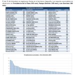 Precipitaciones Acumuladas (tabla) – 25 de diciembre 2025