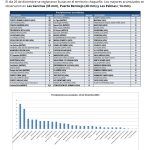 Precipitaciones Acumuladas (tabla) – 28 de diciembre 2025