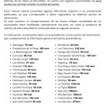 Precipitaciones Acumuladas – del 15 de Abril hasta las 8 hs