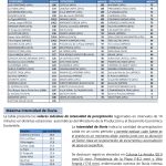 Precipitaciones Acumuladas – 14 y 15 de Abril 2026 (tabla)