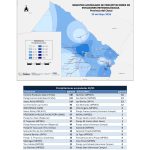 Precipitaciones Acumuladas – 29 de Mayo 2026