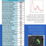Informe precipitaciones del mes de mayo 2026(tabla)