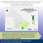Anomalías de Humedad del Suelo del mes de Septiembre 2026