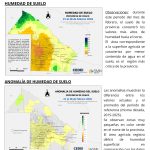 Humedad de suelo Período del 21 al 28 de Febrero 2026